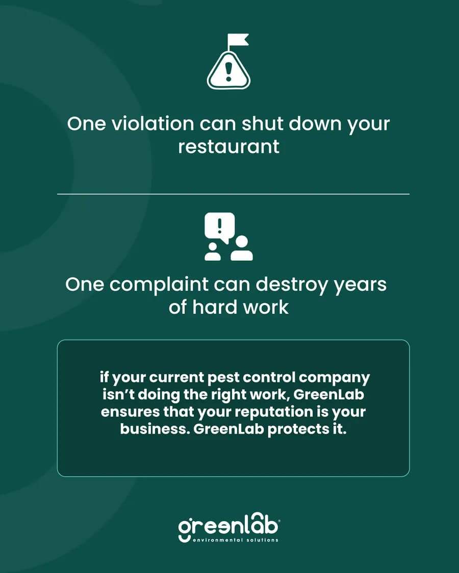 GreenLab post about inspections and business reputation.